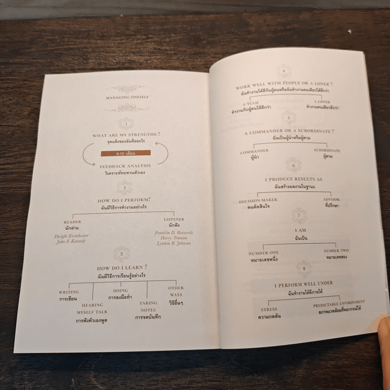 Managing Oneself : ปัญญางาน จัดการตน - Peter F. Drucker (ปีเตอร์ เอฟ. ดรักเกอร์), ภิญโญ ไตรสุริยธรรมา