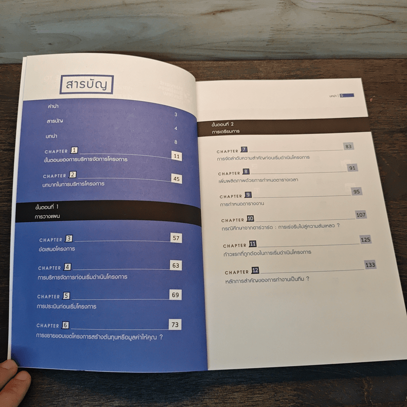 คัมภีร์การบริหารโครงการจากมหาวิทยาลัยฮาร์วาร์ด