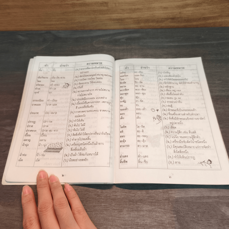 พจนานุกรมคำศัพท์ภาษาไทย ชั้นประถมปีที่ 4
