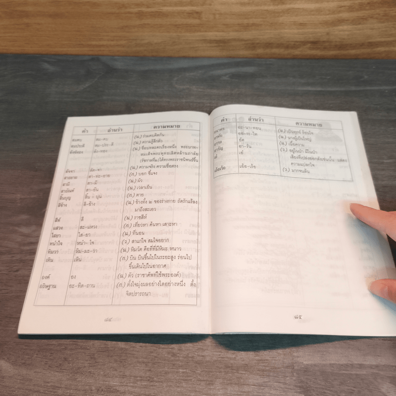 พจนานุกรมคำศัพท์ภาษาไทย ชั้นประถมปีที่ 4