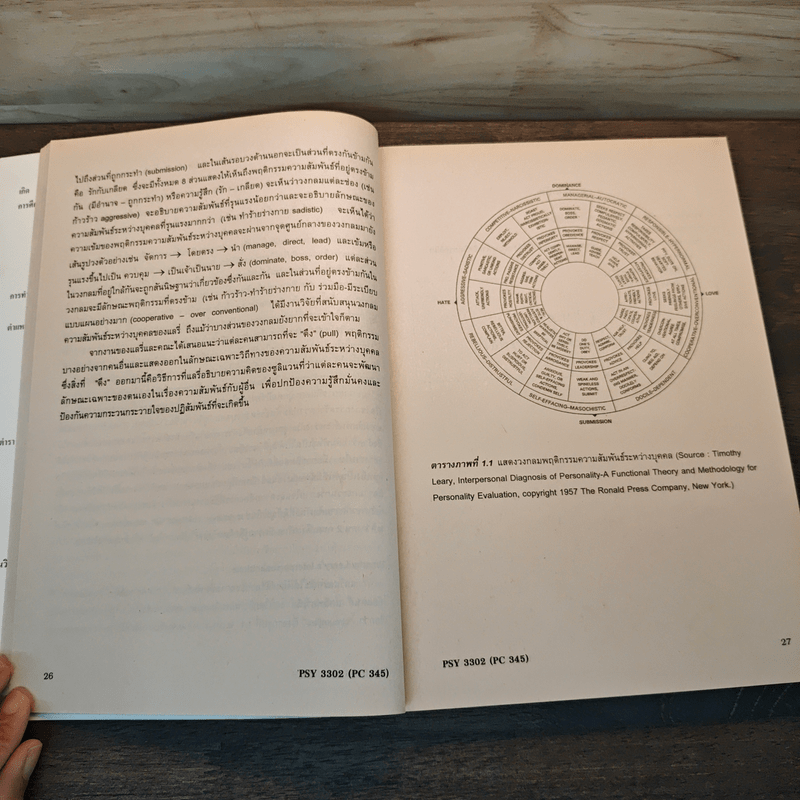 จิตวิทยาคลินิกเบื้องต้น - รศ.วิจิตพาณี เจริญขวัญ