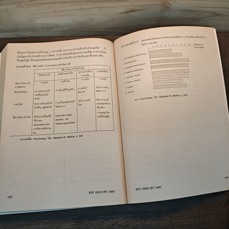 จิตวิทยาคลินิกเบื้องต้น - รศ.วิจิตพาณี เจริญขวัญ