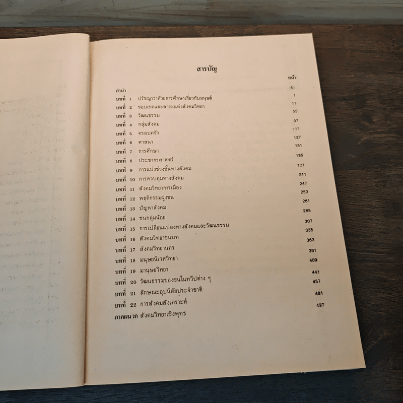 สังคมวิทยา และมานุษยวิทยาเบื้องต้น - คณาจารย์ภาควิชาสังคมวิทยาและมานุษยวิทยา