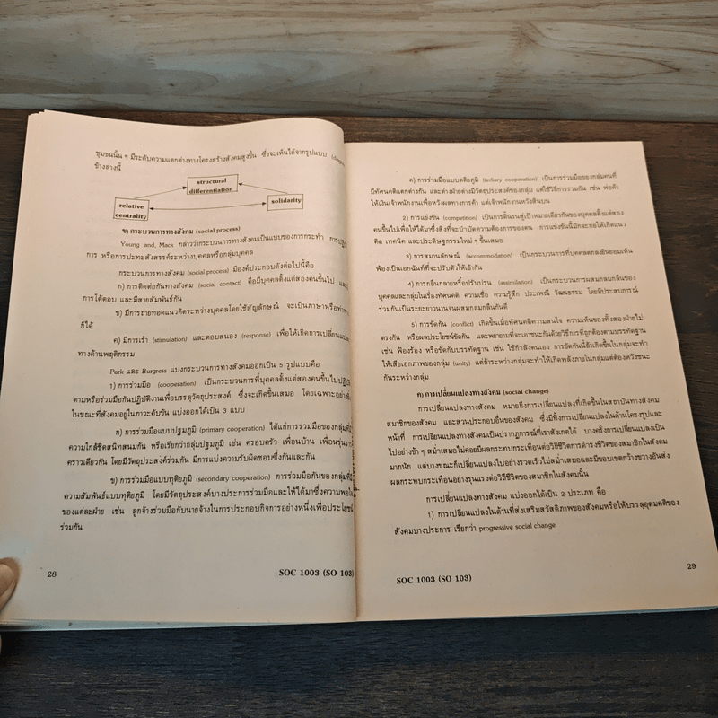 สังคมวิทยา และมานุษยวิทยาเบื้องต้น - คณาจารย์ภาควิชาสังคมวิทยาและมานุษยวิทยา