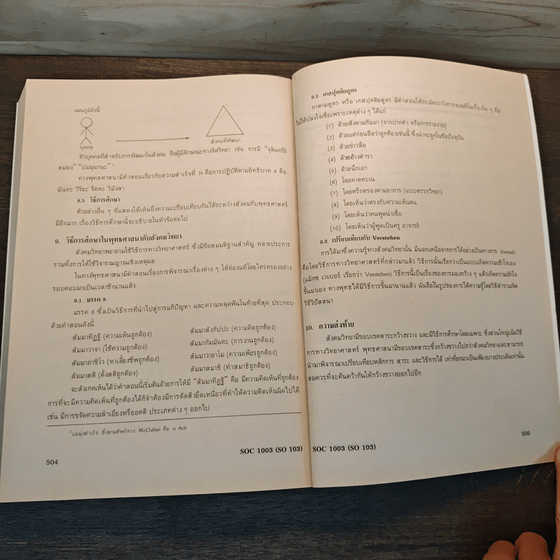 สังคมวิทยา และมานุษยวิทยาเบื้องต้น - คณาจารย์ภาควิชาสังคมวิทยาและมานุษยวิทยา