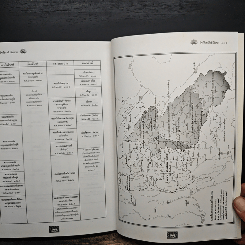 ลำดับกษัตริย์ลาว - สุรศักดิ์ ศรีสำอาง