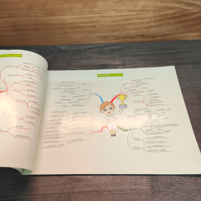 Ent Maps ภาษาอังกฤษ