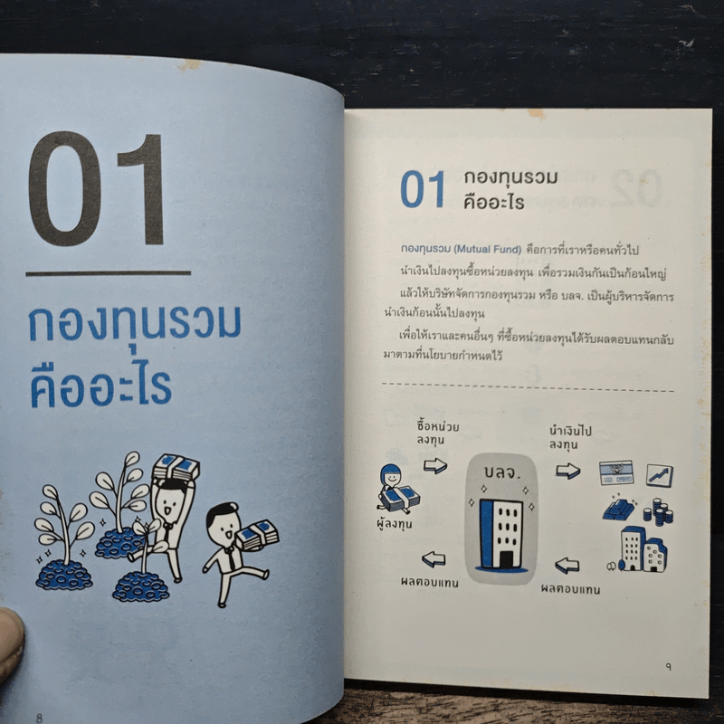 ซื้อกองทุนรวม เริ่มยังไงดี + กองทุน SSF