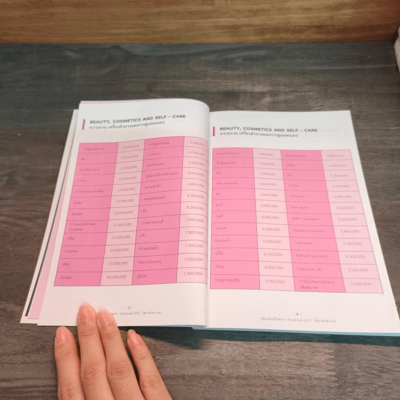 คู่มือกลุ่มเป้าหมาย Facebook 2021