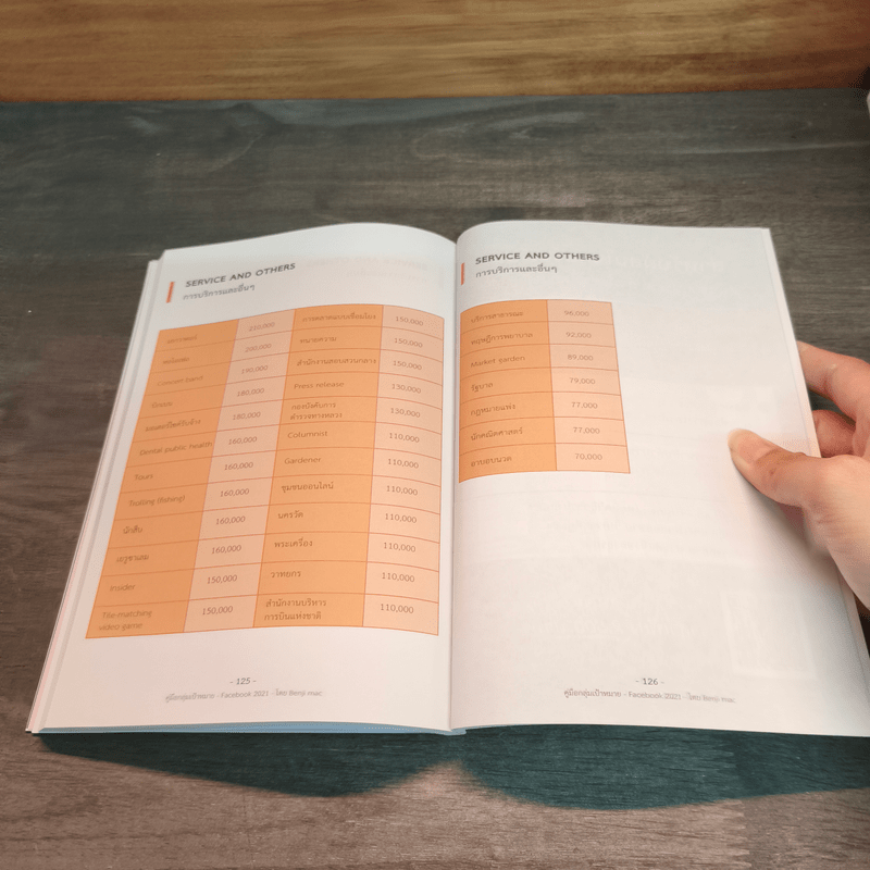 คู่มือกลุ่มเป้าหมาย Facebook 2021