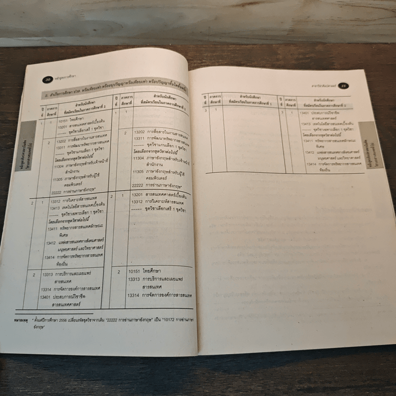 หลักสูตรการศึกษาสาขาวิชา ศิลปศาสตร์ 2555-2559