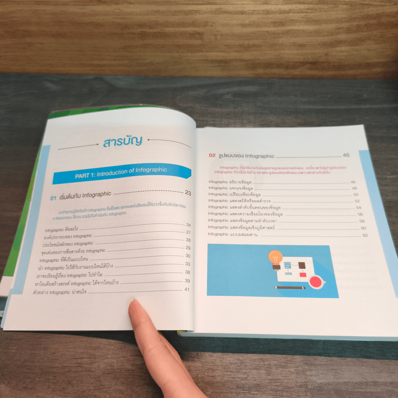 Infographic Design ฉบับ Quick Start + Easy Workshop + Make Money - ธัญธัช นันท์ชนก