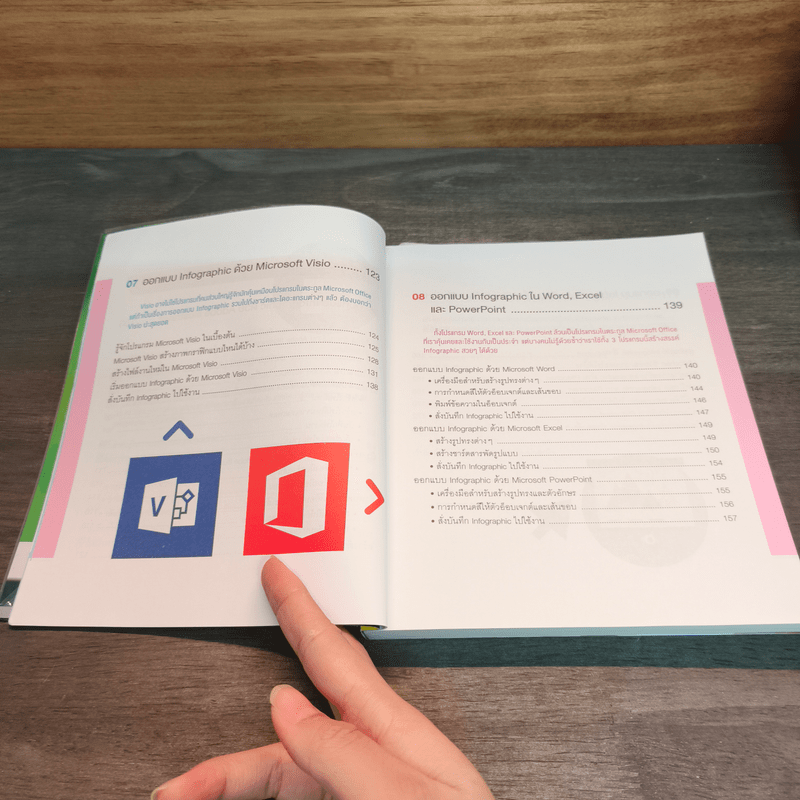 Infographic Design ฉบับ Quick Start + Easy Workshop + Make Money - ธัญธัช นันท์ชนก