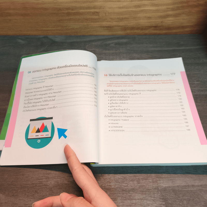 Infographic Design ฉบับ Quick Start + Easy Workshop + Make Money - ธัญธัช นันท์ชนก