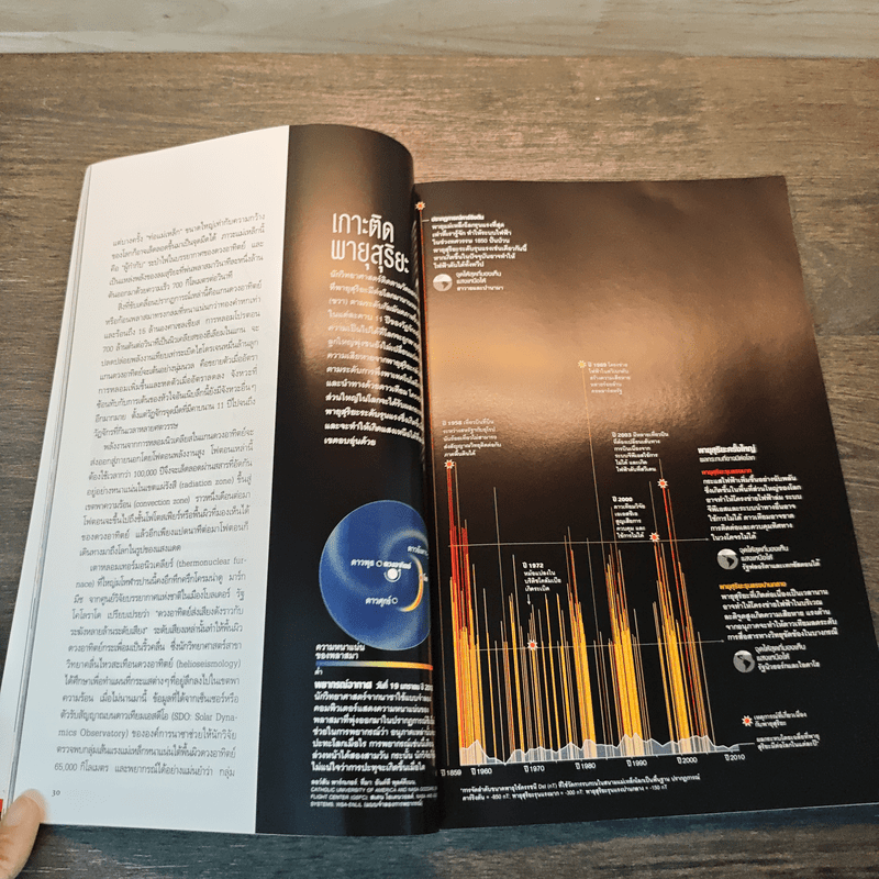 National Geographic ฉบับที่ 132 ก.ค.2555