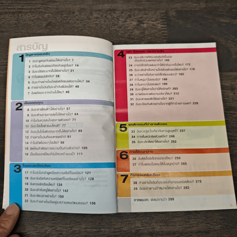 คำถามที่หนุ่มสาวถาม คำตอบที่ได้ผล เล่ม 1