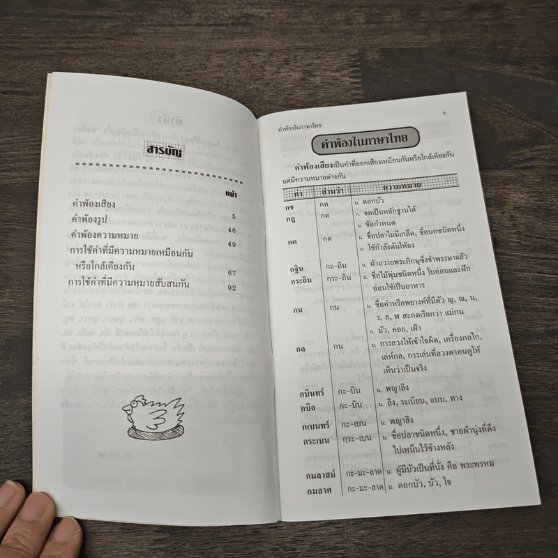 คำพ้องในภาษาไทย - ชุลีพร สุสุวรรณ