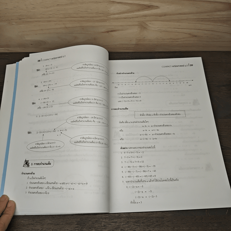 Compact คณิตศาสตร์ ม.1 - ยุพดี มงคลจินดาวงศ์