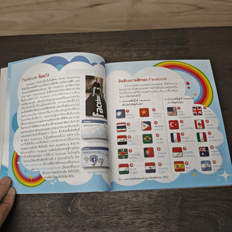 สนุกเล่นไปเร็ว Facebook & Twitter