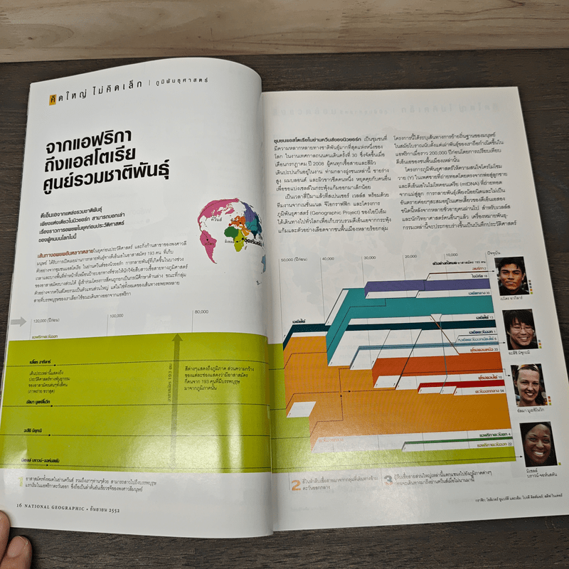 National Geographic ฉบับที่ 98 ก.ย.2552