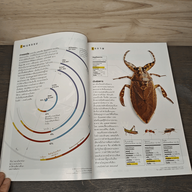 National Geographic ฉบับที่ 110 ก.ย.2553