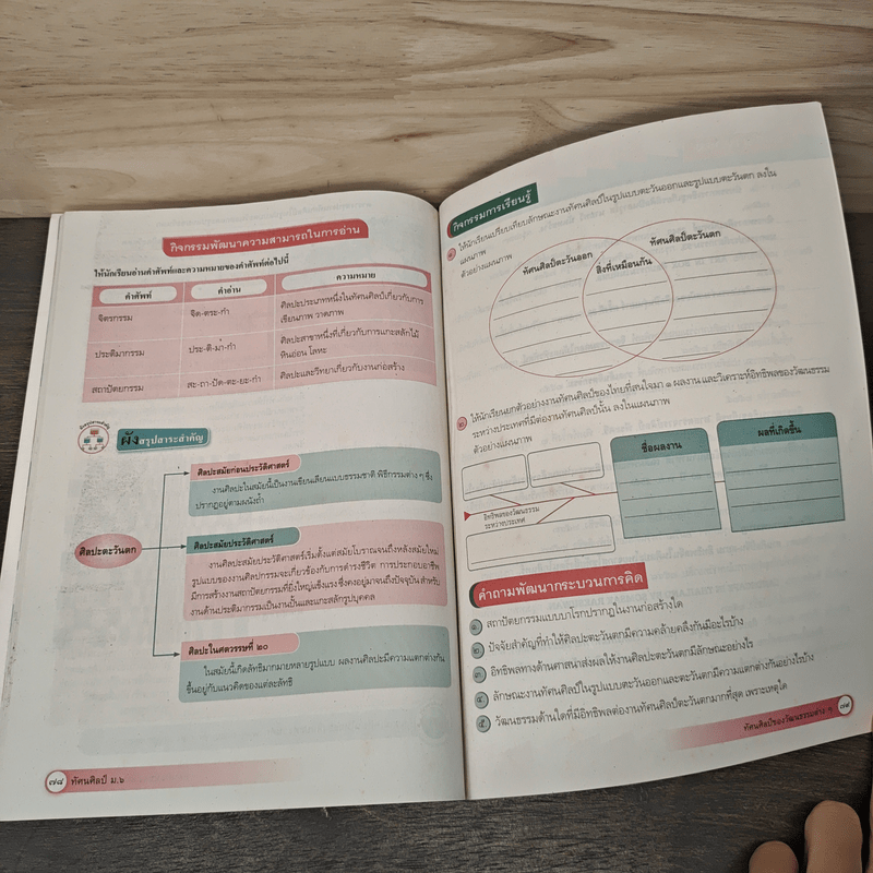 ทัศนศิลป์ ม.6