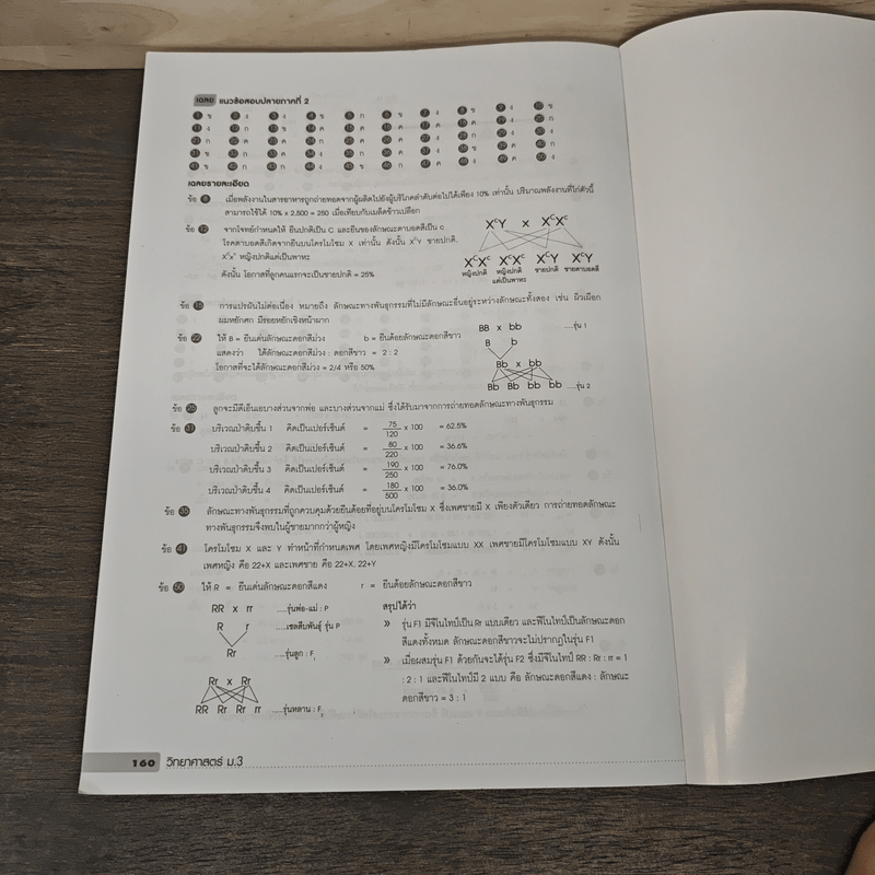 เตรียมสอบวิทยาศาสตร์ ม.3
