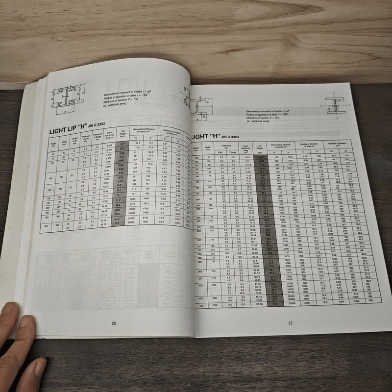 ตารางเหล็ก สำหรับผู้รับเหมาก่อสร้างและวิศวกร