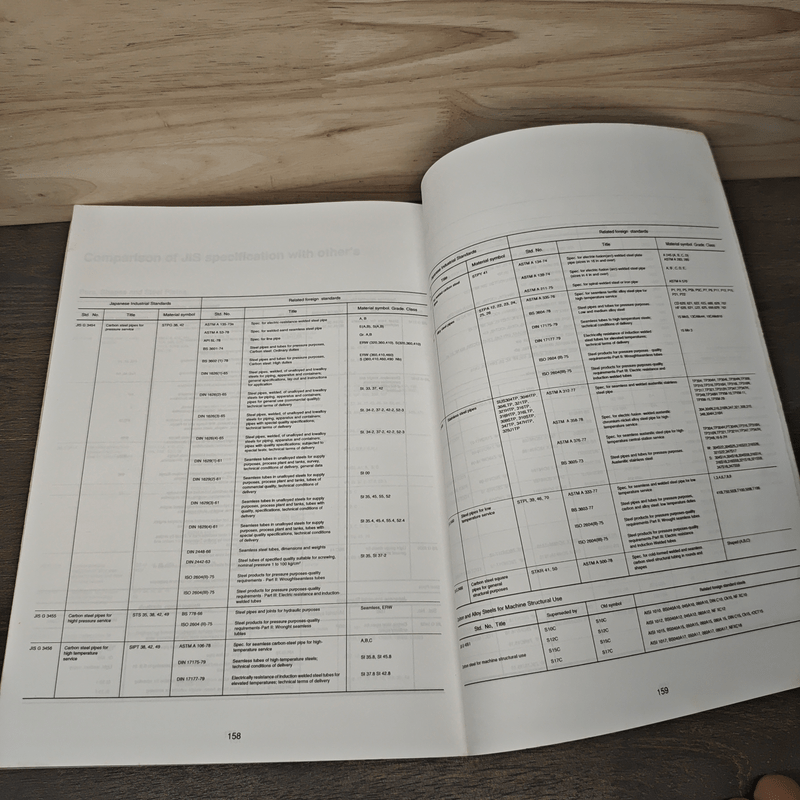 ตารางเหล็ก สำหรับผู้รับเหมาก่อสร้างและวิศวกร