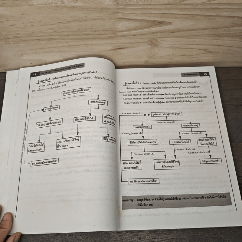 Pre-test GAT ส่วนการเชื่อมโยง - อ.พงษ์ธร จุฬพันธ์ทอง