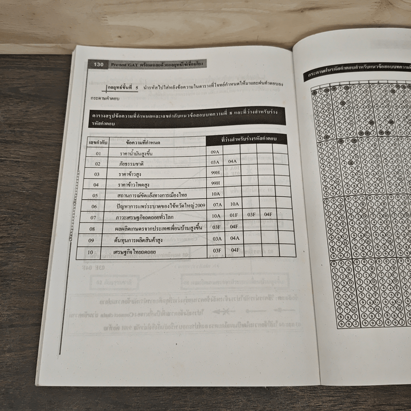 Pre-test GAT ส่วนการเชื่อมโยง - อ.พงษ์ธร จุฬพันธ์ทอง