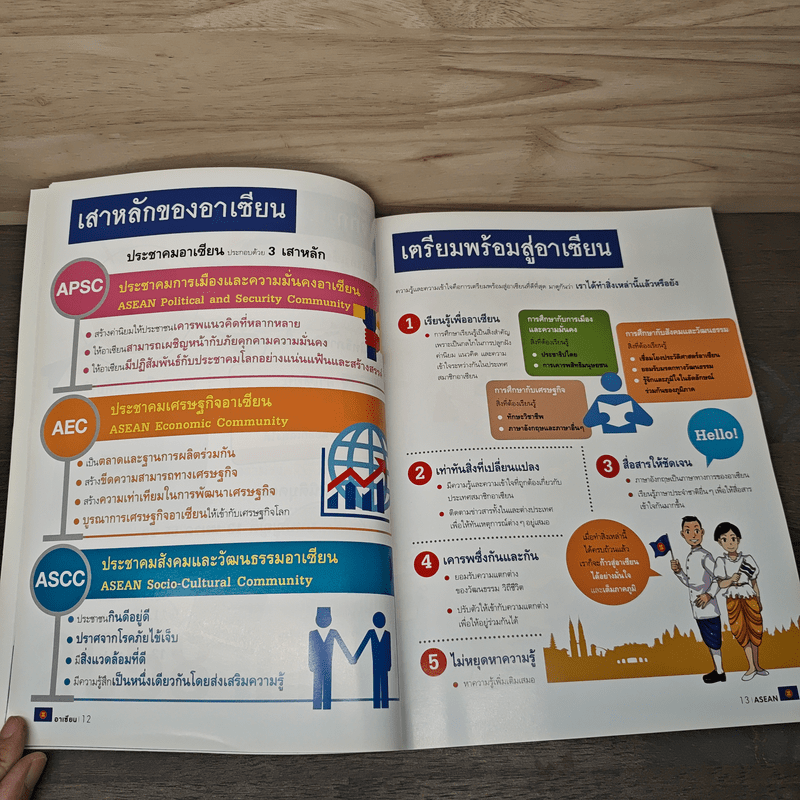 The Asean Way อาเซียน