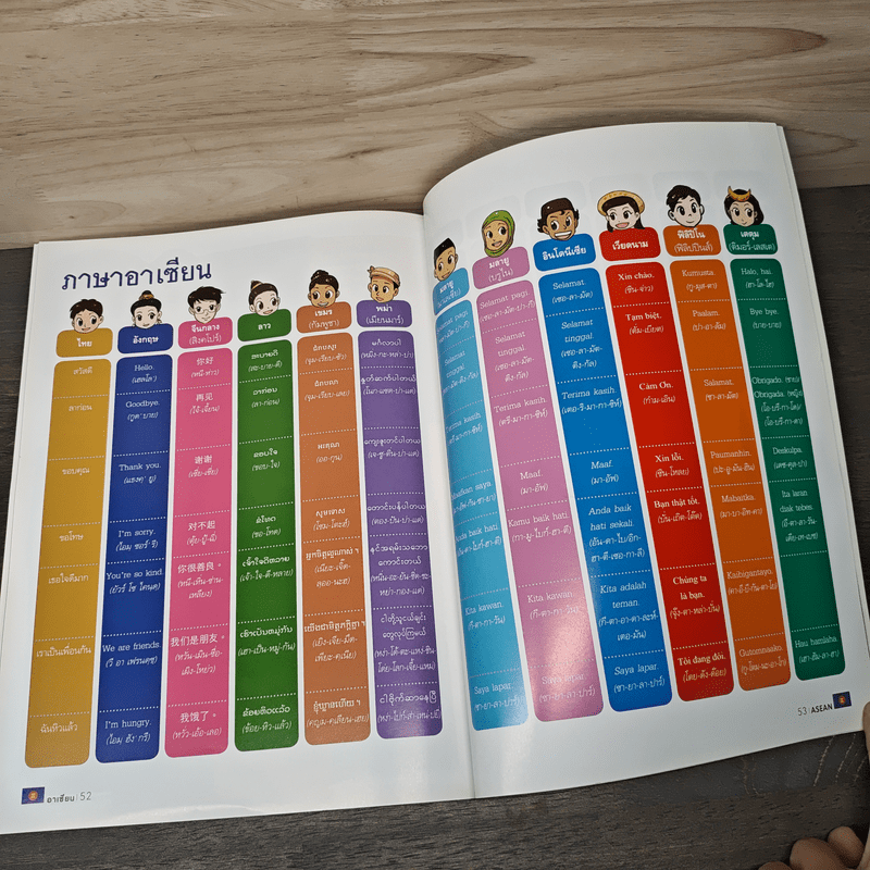 The Asean Way อาเซียน