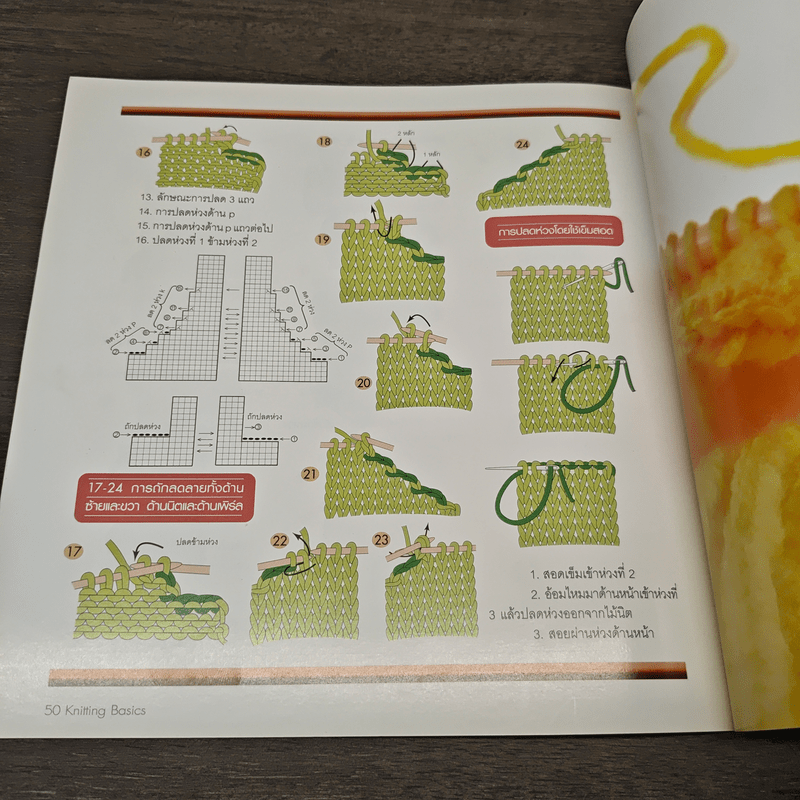 พื้นฐานการถักนิตติ้ง Knitting Basics