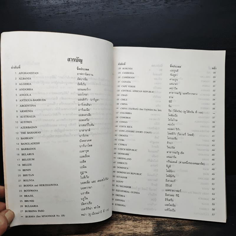 ธงชาติทั่วโลก 194 ชาติ