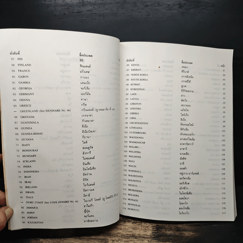 ธงชาติทั่วโลก 194 ชาติ