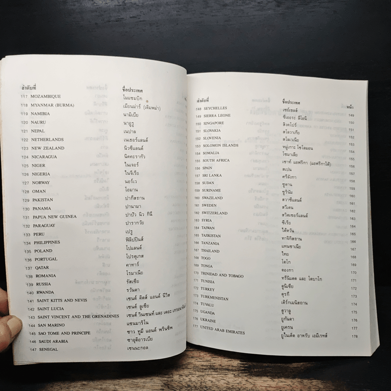 ธงชาติทั่วโลก 194 ชาติ