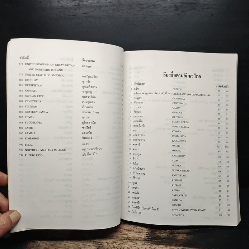 ธงชาติทั่วโลก 194 ชาติ