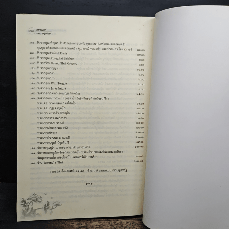 ประวัติและผลงาน ดร.พระมหาต่วน สิริธมุโม และ พระธรรมเทศนากัณฑ์พิเศษ มหาวิทยาลัยจุฬาลงกรณ์