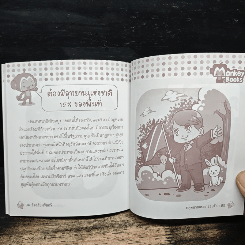 กฏหมายแปลกรอบโลก