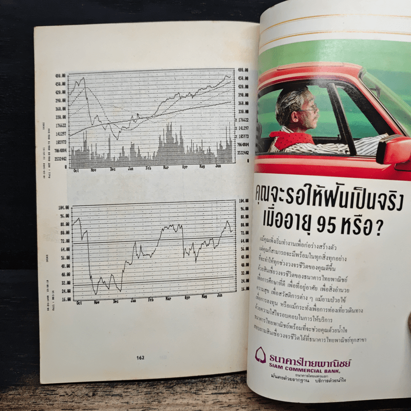 คู่มือเล่นหุ้น ภาค 2 ตอนเทคนิคการเก็งก่าไร