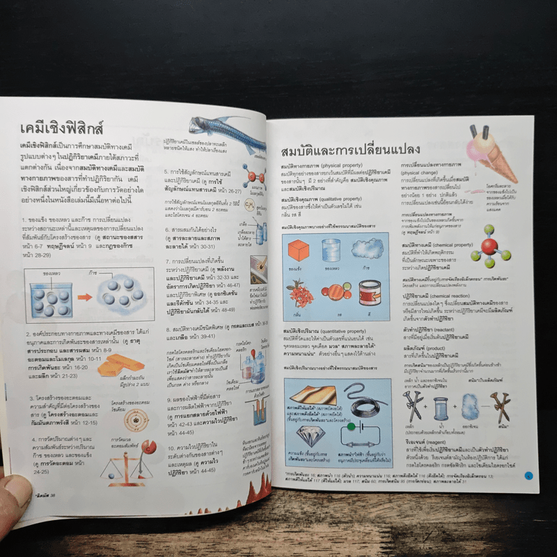 พจนานุกรมเคมี