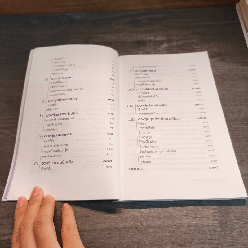 วิเคราะห์ฮวงจุ้ย โรงงาน สำนักงาน ร้านค้า - มาโนช ประภาษานนท์