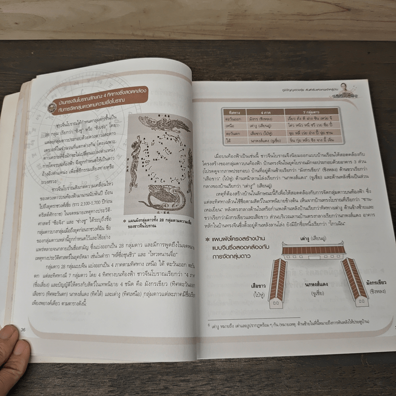 ฮวงจุ้ย บ้านพักอาศัย - ศาสตราจารย์อู๋จางอี้