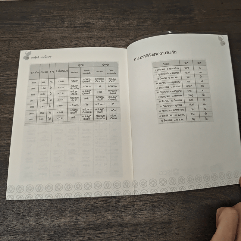 ฮวงจุ้ยดี งานนี้มีแต่รุ่ง - ทศพล ศรีตุล (อ.ช้าง)