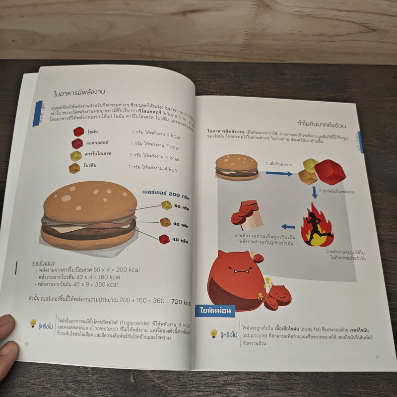 รอบรู้รอบเอว ชุดความรู้การจัดการโรคอ้วนจากงานวิจัย