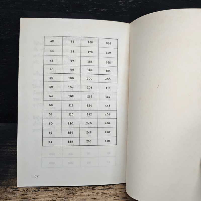 เรียนไพ่นกกระจอกใน 60 นาที - ป.หวังศิลป์