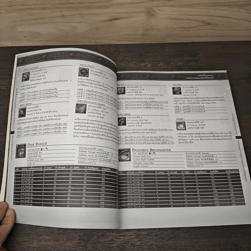 คู่มือเกม Warcraft 3: The Frozen Throne