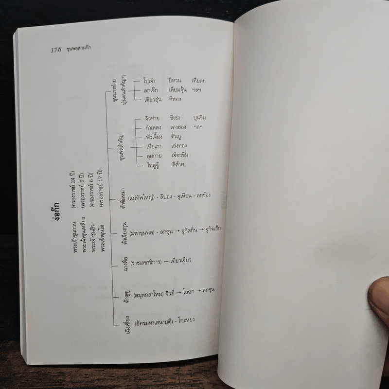 ขุนพลสามก๊ก - ทองแถม นาถจำนง