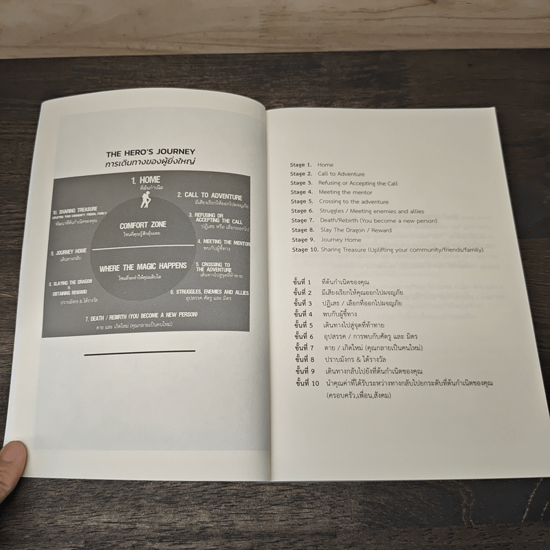 51 ศาสตราวุธสู่จุดสูงสุดของชีวิต - ฌอน บูรณะหิรัญ